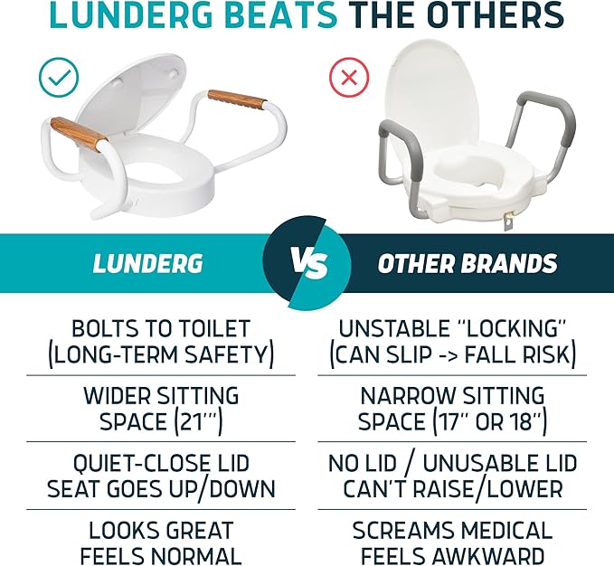 Lunderg Raised Toilet Seat with Handles - Round - Easy to Install Toilet Seat Risers for Seniors - Adds 3 Inches & Works like the one you’ve always used - Elegant design - No Hospital Vibe
