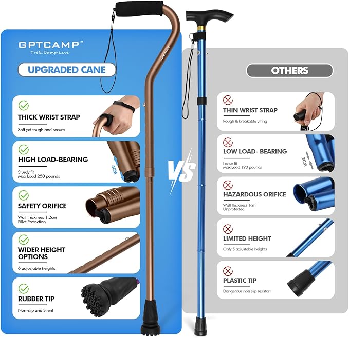 GPTCAMP Walking Cane and Walking Stick for Men Women,Lightweight Folding Canes with Offset Soft Cushioned Handle,Adjustable & Collapsible,Mobility & Leg Surgery Recovery