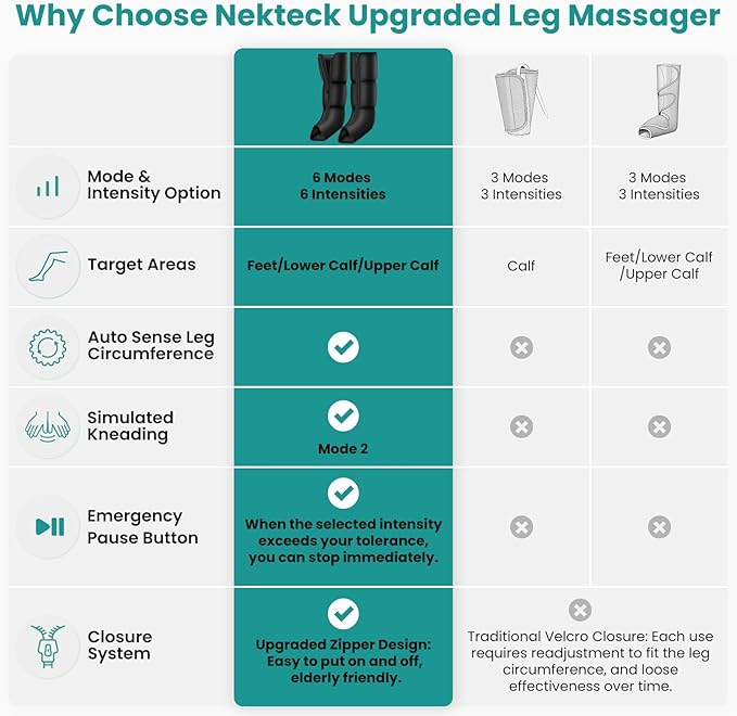 Nekteck Leg Massager for Circulation and Pain Relief, Air Compression Boots Helpful for Leg Swelling, Edema RLS with 6 Modes & 6 Intensities, Relaxation Gifts for Mom Men Women Dad Birthday