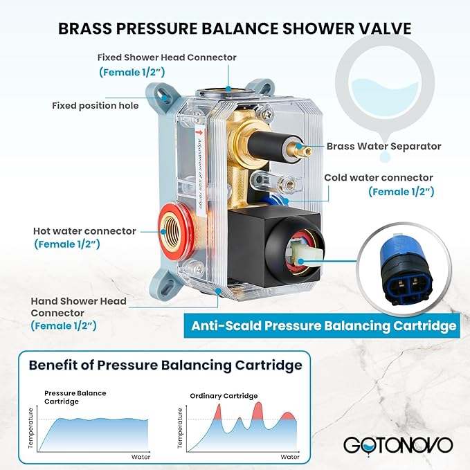gotonovo Rainfall Bathroom Shower System Rain Shower Head and Handle Set Wall Mounted Shower Complete Combo Solid Brass Pressure Balancing Shower Mixer Valve 8 Inch Matte Black