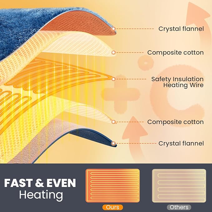 Heating Pad - Electric Heating Pad for Back Pain and Cramps Relief, Moist Heat Pad for Shoulder, Knee, Neck, 6 Heat Settings & Auto Shut Off and Machine Washable, 24" x 20"