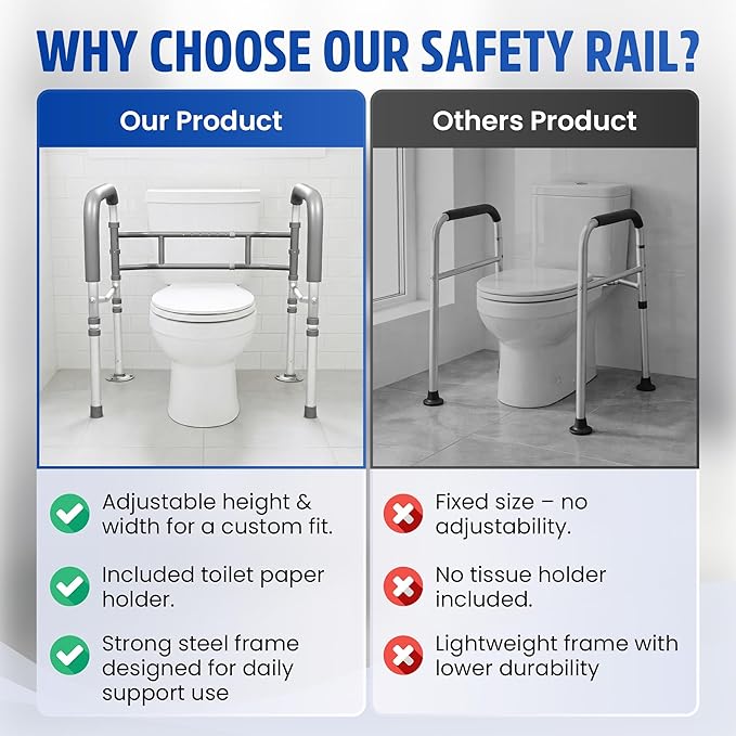 Toilet Safety Rails for Seniors 350lb, Adjustable Height & Width Toilet Bars for Elderly | Foldable Non-Slip Handicapped Toilet Safety Frame, Reinforced 2 C-Clamp Stability – Fits Most Toilets