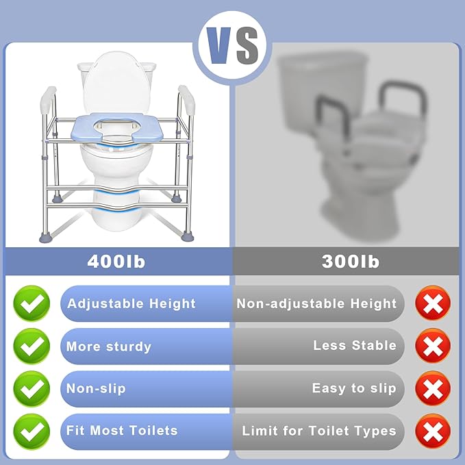Toilet Seat Riser for Seniors, Raised Commode Chair for Toilet with arms, Adjustable 18–22 Inch Height,400 lb Handicap Elevated Toilet Seat, Fits V, U and Round Toilets.