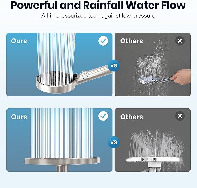 Rainshower Head with Handheld Spray, Retrofit Shower System with Solid Brass Connecter, High Pressure Shower Head with Adjustable Holder& Tub Spout, 60" Stainless Steel Hose, Brushed Nickel