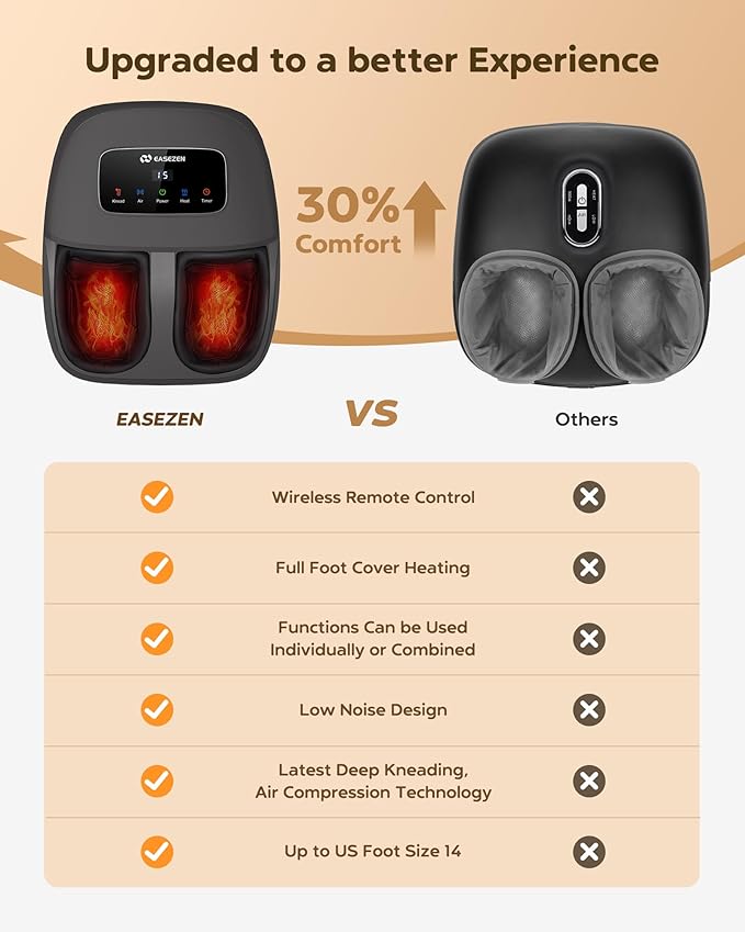 EaseZen Shiatsu Foot Massager with Heat & Remote, 2026 Upgraded Deep Kneading Foot Massager for Plantar Fasciitis, Neuropathy & Tired Feet, Fits Up to Size 14, Gifts for Mom