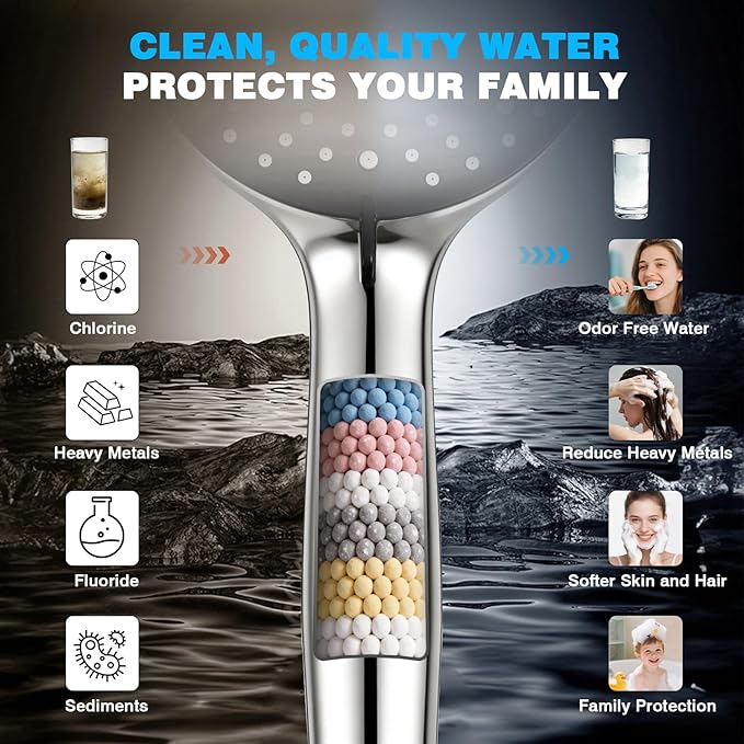 Rainfall Shower Head With Handheld Combo, Adjustable Drivse Filtered Shower Heads with Handheld Spray Combo, One-piece High Pressure, Built-in Magnetic Docking and Power Jets
