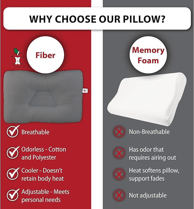 Core Products Tri-Core Cervical Support Pillow – Firm Orthopedic Neck Pillow for Pain Relief, Back and Side Sleepers – Ergonomic Contour Pillow – Assembled in USA, Petite Size, Gray