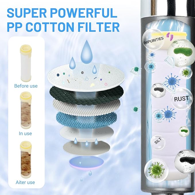 Filtered Shower Head with Handheld, High Pressure Water Flow and 4 Spray Modes, Power Wash for Hard Water, Showerhead Set with 59″ Hose、Bracket、Filters, ON/OFF Switch for Pets Bath (Grey)