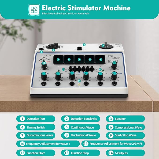KWD-808I Electric Acupuncture Stimulator Machine - 6 Output Professional Electrotherapy Device with Acupoint Detection, 5 Waveforms & Dual Power Supply for Home Pain Relief Treatment