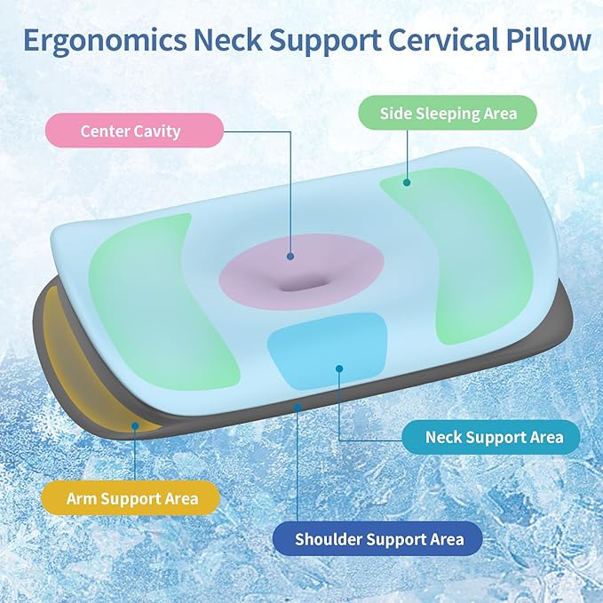 Olumoon Cervical Neck Pillow - Ergonomic Memory Foam Contour Pillows for Side, Back & Stomach Sleepers, Cervical Pillow for Neck Support Sleeping with Breathable Cover
