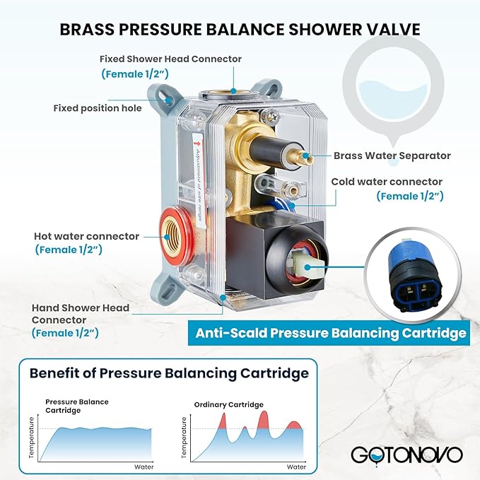 gotonovo Rainfall Bathroom Shower System Rain Shower Head and Handle Set Wall Mounted Shower Complete Combo Solid Brass Pressure Balancing Shower Mixer Valve 10 Inch Oil Rubbed Bronze