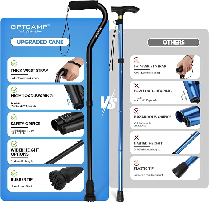 GPTCAMP Walking Cane and Walking Stick for Men Women,Lightweight Folding Canes with Offset Soft Cushioned Handle,Adjustable & Collapsible,Mobility & Leg Surgery Recovery