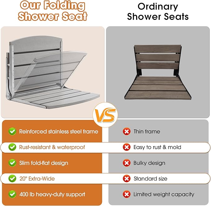 20" Folding Shower Seat, Fold Down Shower Seat Wall Mounted, Stainless Steel Frame with HDPS Seat, 400 lb Load Capacity, Folding Shower Bench for Seniors & Elderly (Gray)