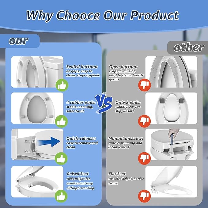 Raised Elongated Bidet Toilet Seat 18.5", Soft Close Lid, Dual Self-Cleaning Nozzles, Quick Release, Heavy-Duty PP, Stable & No Loosening, Ideal for Seniors & Limited Mobility, White