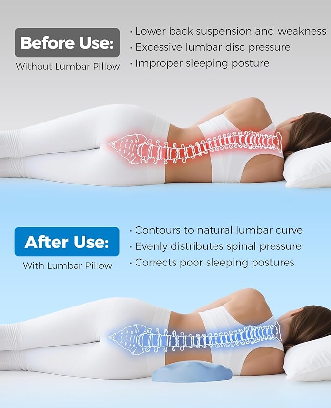 Fledano Lumbar Pillow for Sleeping, Lumbar Support Pillow for Bed for Back Pain Relief, Memory Foam Lower Back Pillow for Bed, Back Support Pillow for Side & Back Sleepers, Washable Cover