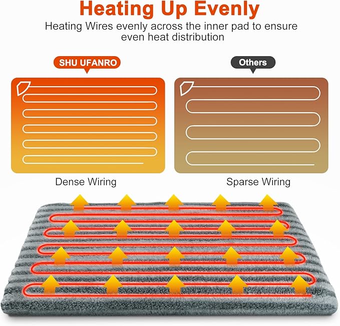 SHU UFANRO Pet Heating Pad, Waterproof Heated Cat Bed with 11 Adjustable Temperatures & 24H Timer, Auto Shut-Off, Chew-Resistant Cord, Washable Cover, Indoor Electric Heating Mat, Grey, S(18" x 16")