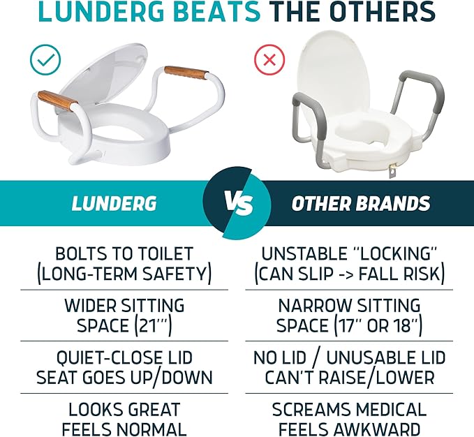 Lunderg Raised Toilet Seat with Handles - Elongated - Easy to Install Toilet Seat Risers for Seniors - Adds 3 Inches & Works like the one you’ve always used - Elegant design - No Hospital Vibe