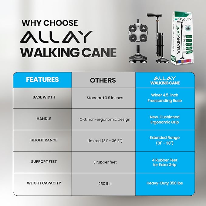 Allay Walking Canes for Men & Women - Adjustable Canes for Women for Stability, Self Standing Wide Quad Pivot Base, Light Weight, Soft Handle Grip and Travel Bag, Walking Sticks for Seniors & Adults