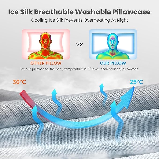 JINXIA Cervical Neck Pillow Memory Foam Pillows for Sleeping,Ergonomic Orthopedic Neck Support Pillow,Cooling Pillow with Removable Pillowcase for Side,Back, Stomach Sleepers,Light Gray