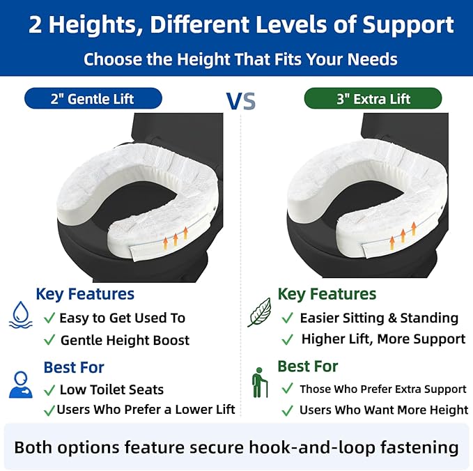 Toilet Seat Riser Cushion, 2 Inch Soft Padded Toilet Seat Cushion for Seniors, Plush Top with Easy-Clean Leather Cover, Adds Comfort and Height for Low Toilets, Mobility Support