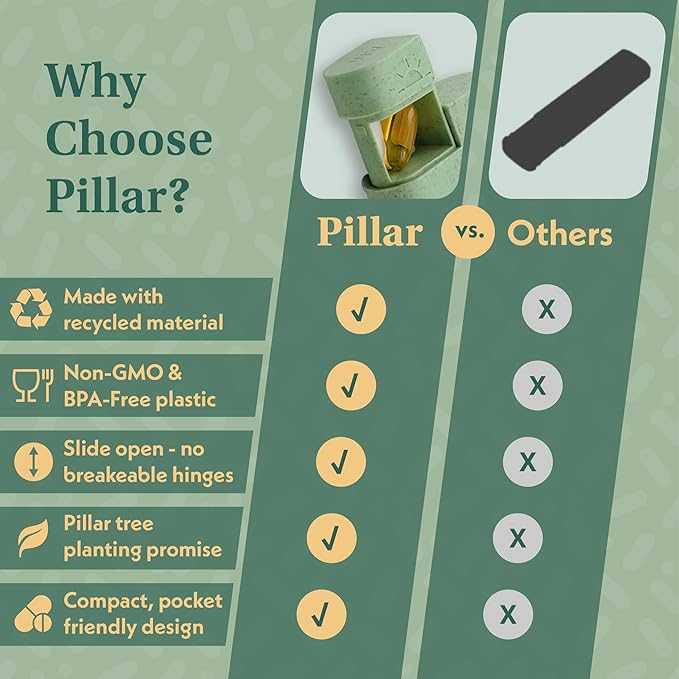 Pillar AM/PM Pill Box Organizer Two Times a Day | Aesthetic 7 Day Tablet Organizer 2 Times A Day | Beautiful Weekly Pill Box for Day and Night Medication (Slate Grey)