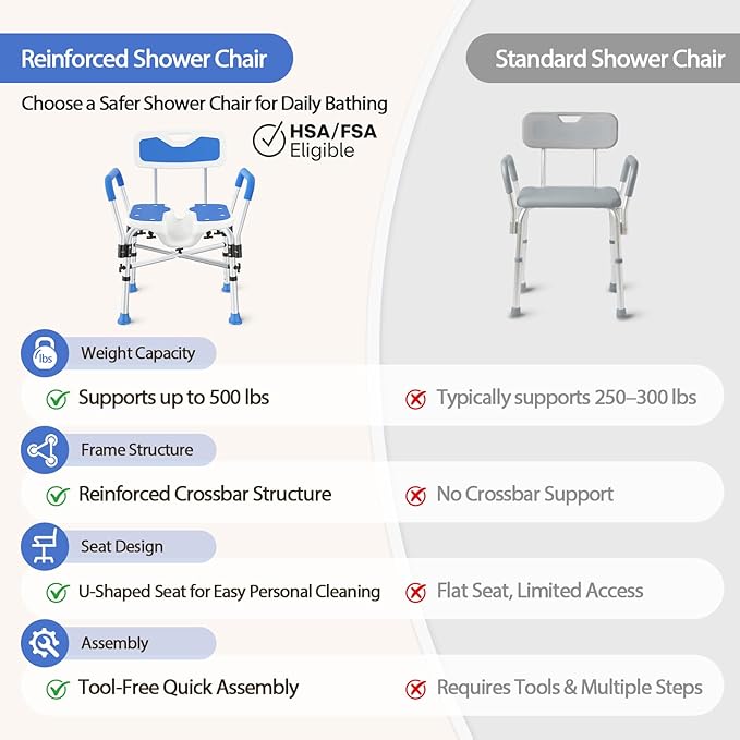 Heavy Duty Shower Chair for Inside Shower FSA/HSA Eligible, 500LBS Shower Chair with Arms & Back, Padded Bath Seat with U-Shaped Cutout, Anti-Slip Adjustable Bath Stool for Seniors, Handicap, Pregnant