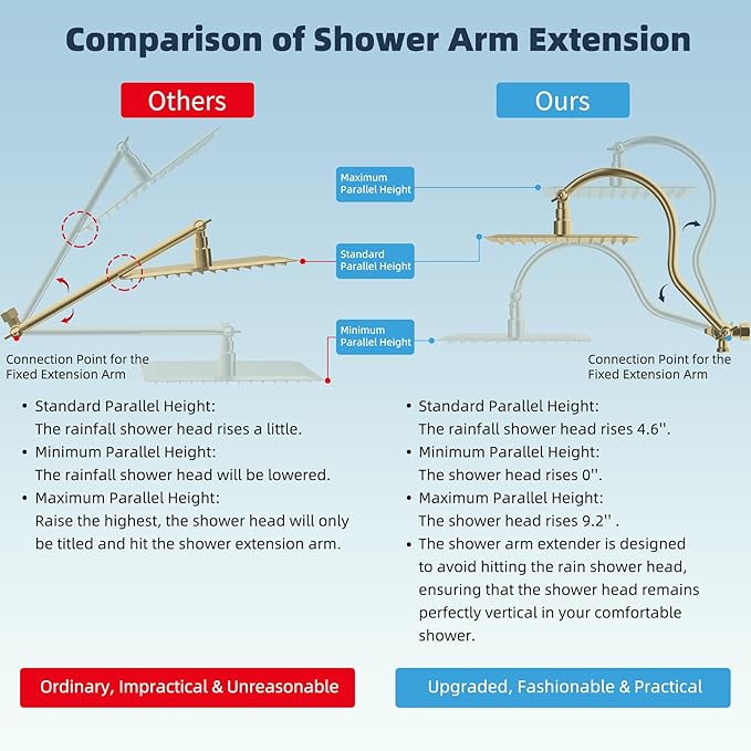 Hibbent All Metal CUPC Certified Shower Head, 10'' High Pressure Rainfall Shower Head, Handheld Showerhead Combo, 12'' Adjustable Extension Arm, 10 Sprays, 71'' Hose, Shower Holder, Brushed Gold