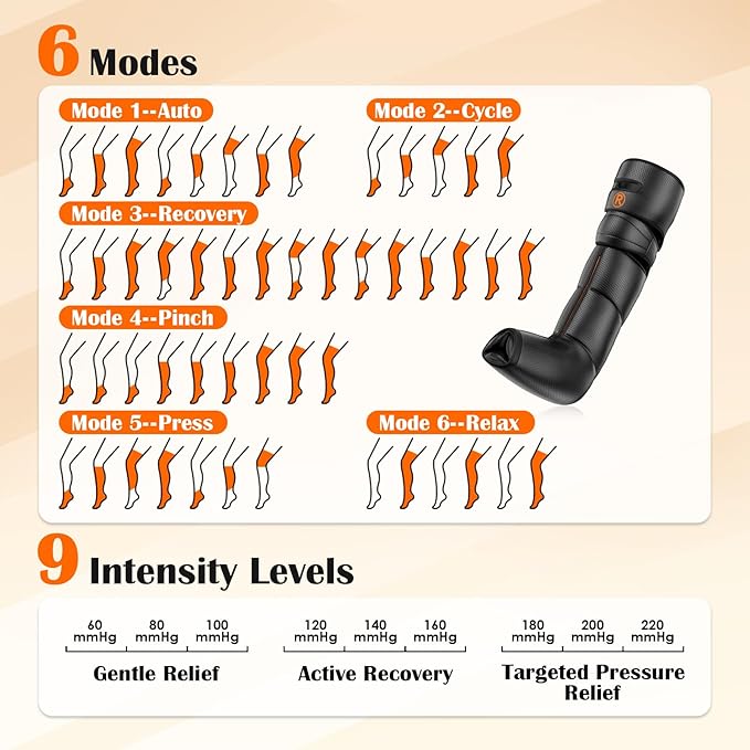 Gifts for Mom Dad Seniors, Leg Compression Massager with Heat, Air Compression Boots for Circulation & Pain Relief, 6 Modes, 9 Intensities, 3 Heating