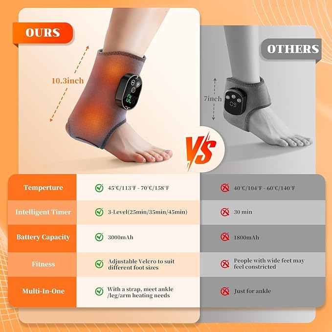 Cordless Foot & Ankle Massager with Heating Pad - 3 Massage & 6 Heat Modes for Pain Relief, Neuropathy, Plantar Fasciitis & Improved Circulation, Rechargeable, Gray