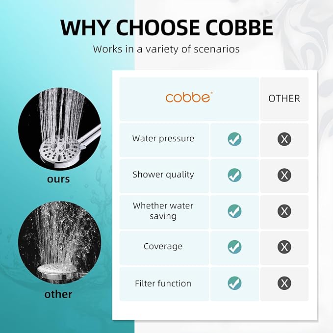 Cobbe Filtered Shower Head with Handheld, High Pressure 9 Spray Mode Showerhead with Filters, detachable shower head, Water Softener for Hard Water Remove Chlorine and Harmful Substance,Chrome