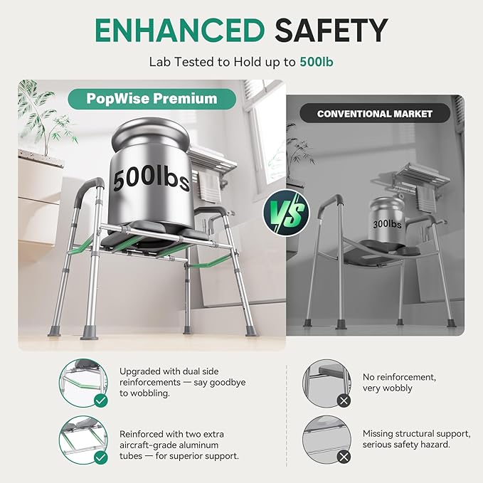 PopWise Raised Toilet Seat with Handles, 500 lb Anti-Wobble Frame, Easy to Install Toilet Seat Risers for Senior, Pregnant, Post-Surgery, Adjustable Height & Width Toilet Seat Riser, Fits Most Toilets