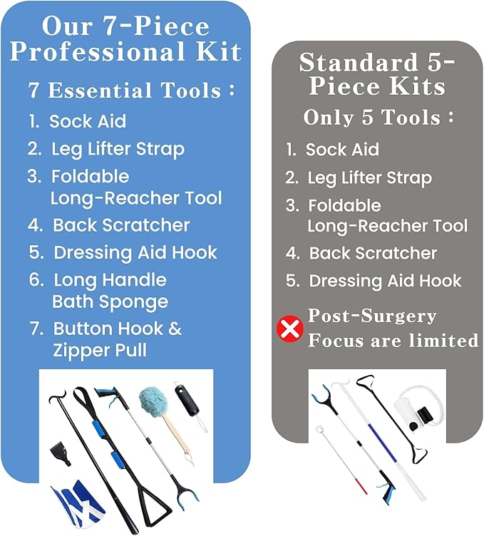 7PC Hip Replacement Kit After Surgery, Recovery Kit for Seniors with Grabber Reacher Tool, Sock Aid, 42" Leg Lifter Strap, Dressing Stick, Shoe Horn (33" Reacher Grabber Shoehorn Dressing Stick)