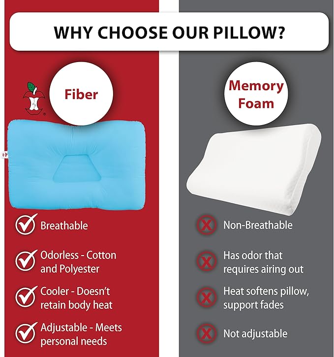 Core Products Tri-Core Cervical Support Pillow – Firm Orthopedic Neck Pillow for Pain Relief, Back and Side Sleepers – Ergonomic Contour Pillow – Assembled in USA, Full Size, Blue