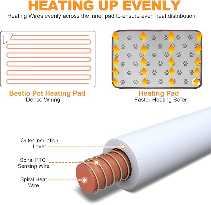 Bestio Cat Heating Pad, 18×18 in Waterproof Heated Cat Bed with Intelligent Constant Temperature Switch and Metal Protective Tube, Pet Heating Pads for Cats Dogs with Washable Cover-Grey