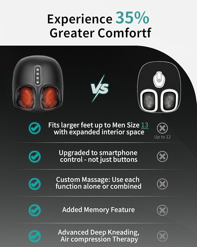 Nekteck Shiatsu Foot Massager with Heat, Foot Massager Machine for Plantar Fasciitis, Neuropathy Pain, Deep Kneading, Air Compression, Remote APP Control, Gifts for Mom Her Him, Fits Up to 13"