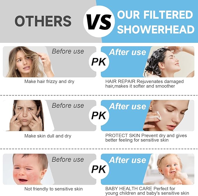 High Pressure Shower Head Combo with Handheld Spray, 6" Filtered Rain Shower Head & 5" Handheld Shower Head with Filters, 69" Stainless Steel Hose - Dual Shower Head Set for Bathroom Home