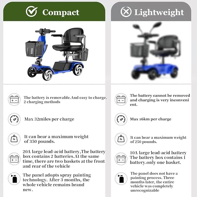 20A-32 Miles Electric Mobility Scooter for Adults Wheelchair Device for Travel, Elderly. 350 lbs Max Weight, 350W Heavy Duty Mobility Scooters for Seniors with Two Baskets (Y3-BULE3)