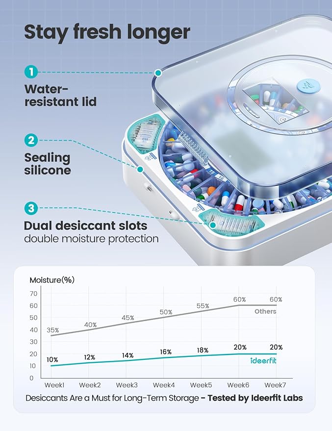28-Day(1X) Automatic Pill Dispenser – One-Press Daily Dispense (No APP), Easy-to-Use Slide-Door Cup, Sound & Light Alerts, Moisture-Proof Dual Desiccants, Large Compartments for Tablets & Capsules