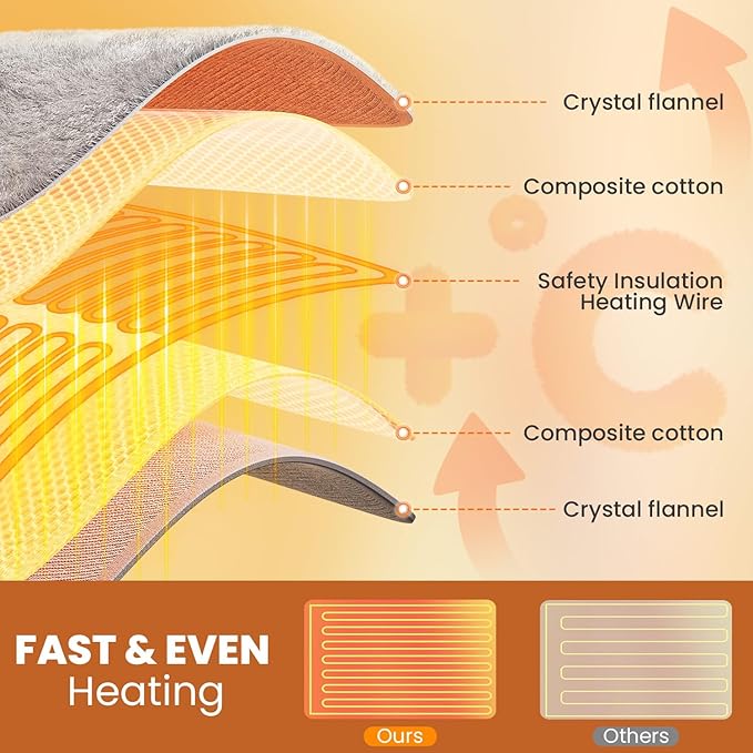 Heating Pad - Electric Heating Pad for Back Pain and Cramps Relief, Moist Heat Pad for Shoulder, Knee, Neck, 6 Heat Settings & Auto Shut Off and Machine Washable, 30" x 16"