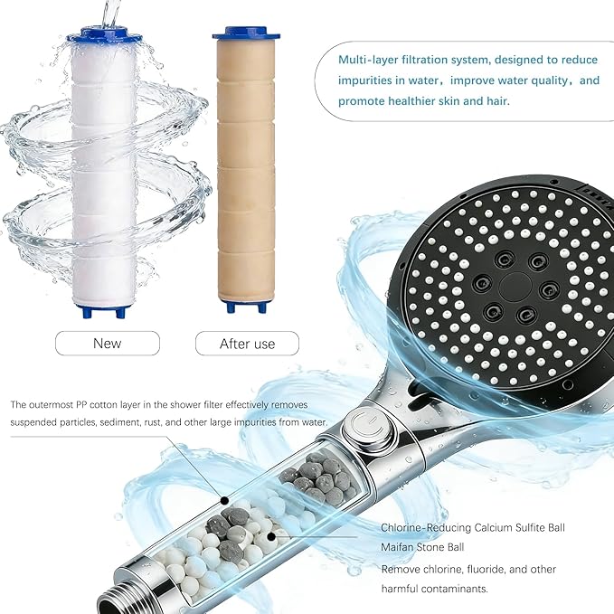 Filtered Shower Head with Handheld - High Pressure 6 Spray Modes Showerhead with Filters, Shower Head With Movable Bracket & 75" Anti-Burst Hose | 12 Replaceable Water Softener Filters for Hard Water