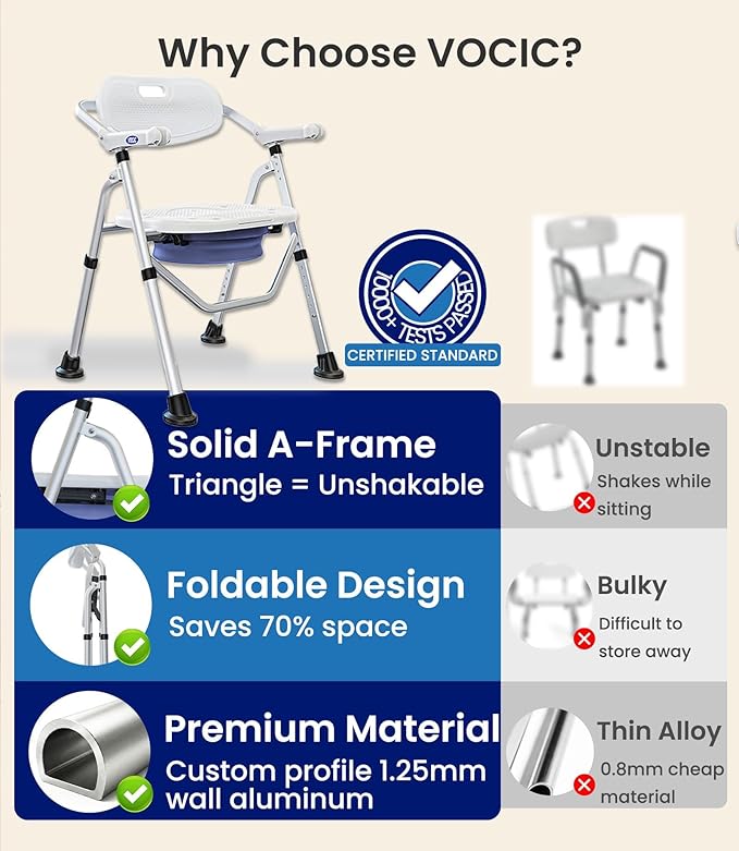 VOCIC Folding Shower Chair for Inside Shower, Lab-Tested 300lbs Heavy Duty Shower Seat for Elderly & Disabled, Flip-Up Arms, Cutout Seat, Height Adjustable Back & Legs, Portable Shower Commode Chair