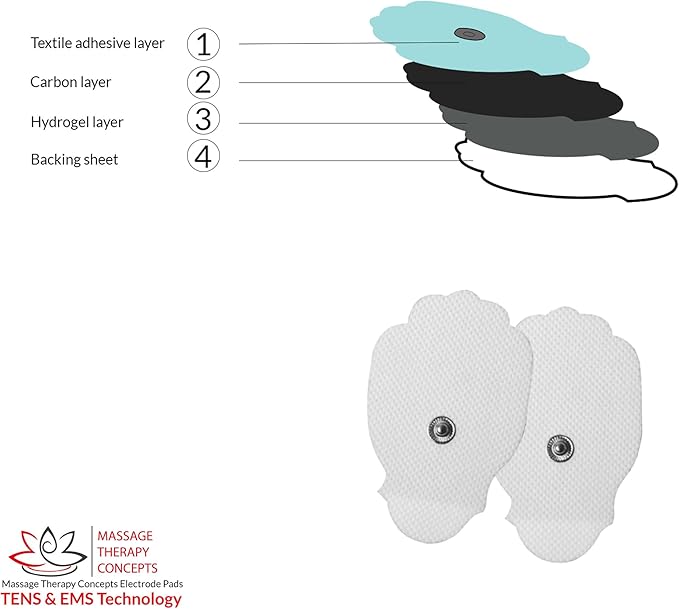 TENS Unit Pads - Premium Quality Snap Replacement Electrodes for TENS and EMS Electrotherapy - Self Adhesive Reusable Patches up to 30 Times (20 Large Pads) (1.9"X 2")