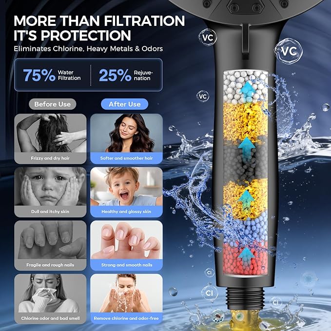 Shower Head with filtered Handheld High Pressure daul Shower Heads with Handheld Spray Combo and 10 Sprays Handheld Shower Head Detachable Shower head Built-in Magnetic Docking and Power Jets Black