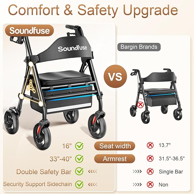 SOUNDFUSE Walkers for Seniors, Rollator Walker with Seat, 8" All Terrain Wheels, Double Support Bar, 16" Ergonomic Arc Seat and Comfortable Backrest, Dual Height Adjustable and Foldable Design