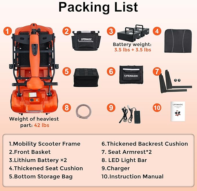 LIFEMAGIC Electric Mobility Scooter 24 Mile Long Range, 42lb Ultra Lightweight Folding Electric Scooter for Seniors, Travel-Friendly with Removable Basket, Cruise & Airline Approved