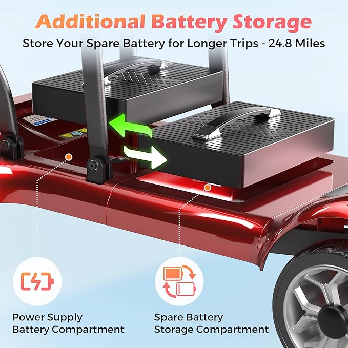 Lightweight Mobility Scooter for Adults & Seniors - Cruise & Airport Approved, 43lb Foldable Portable Motorized Scooters with Dual Lithium Batteries for 24.8 Miles Travel, 300lb Capacity, Red