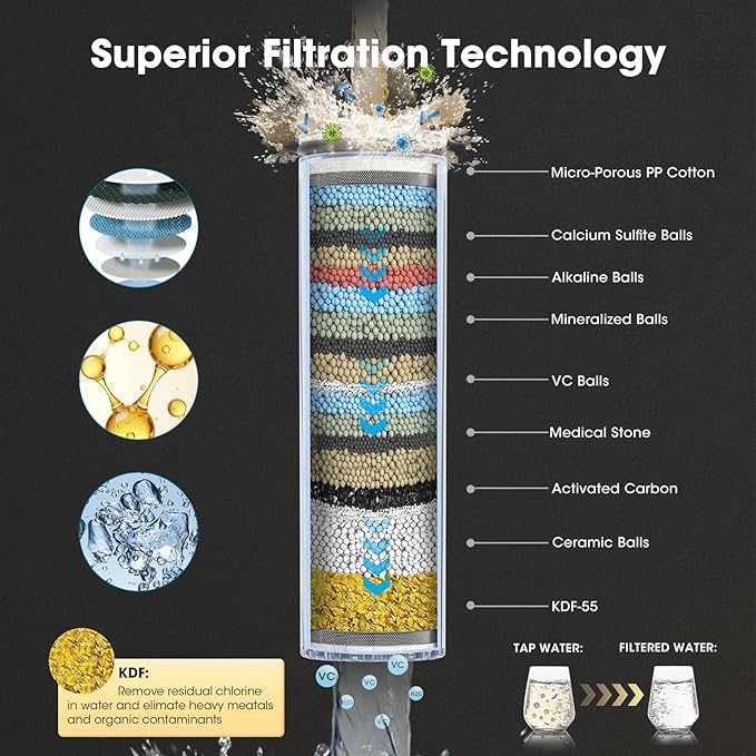 FASDUNT Filtered Shower Head with Handheld, 8-Mode Handheld Showerhead with Filters for Hard Water -Remove Chlorine, Built-in Power Wash, 80" Extra Long Stainless Steel Hose, Brushed Nickel