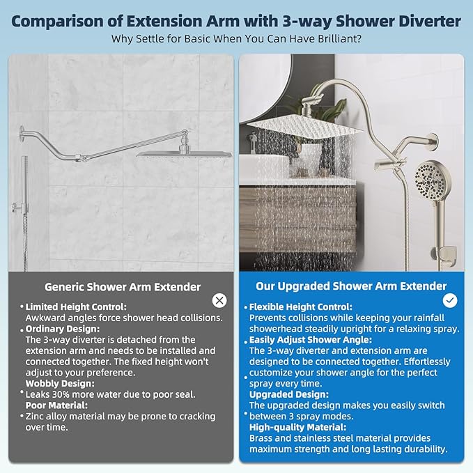 Hibbent 12'' All Metal CUPC Certified Shower Head, High Pressure Rainfall Shower Head, Handheld Showerhead Combo, 12'' Adjustable Extension Arm, 10-Spray, 71'' Hose, Showerhead Holder, Brushed Nickel