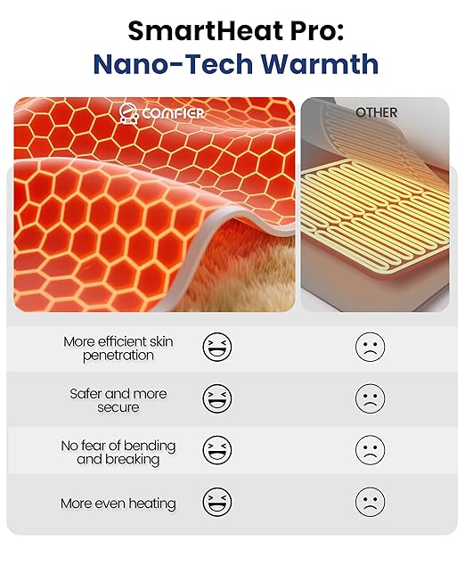 COMFIER Heating Pad for Back Pain Relief,Lower Back Massager with Heat with Hand Warmer Pocket,Extra-Large Size 61",Back Heating Pad for Period Cramps,Fast Heat Pad