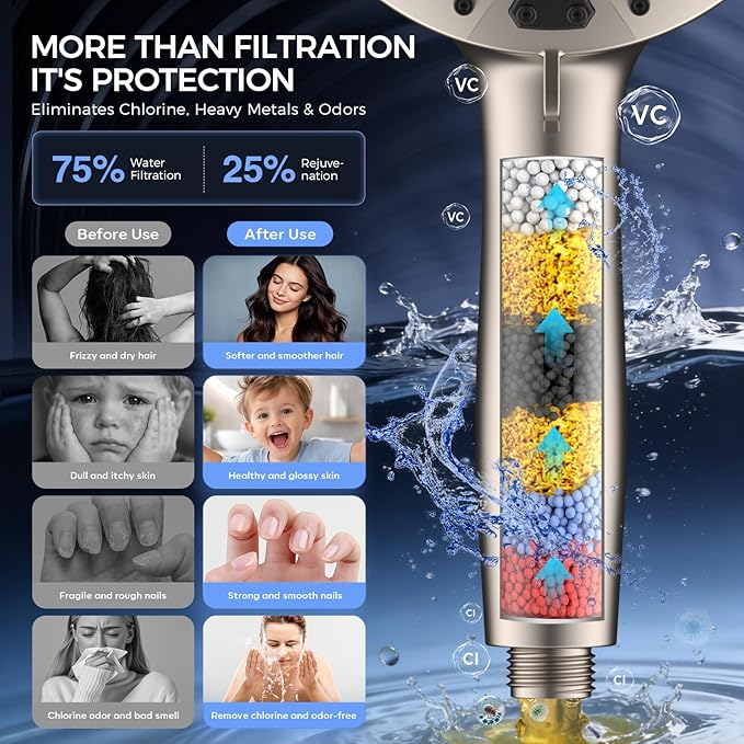 Shower Head with filtered Handheld High Pressure daul Shower Heads with Handheld Spray Combo and 10 Sprays Handheld Shower Head Detachable Shower head Built-in Magnetic Docking and Power Jets Nickel